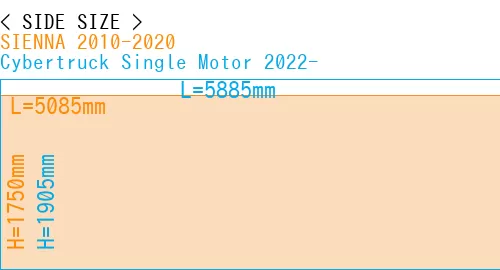 #SIENNA 2010-2020 + Cybertruck Single Motor 2022-